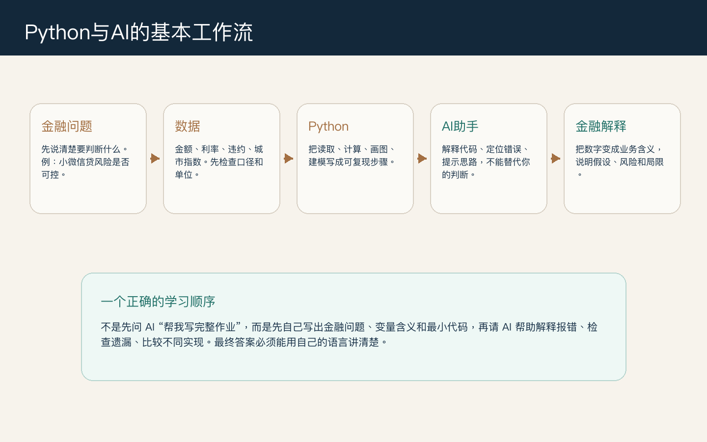 Python 与 AI 的基本工作流