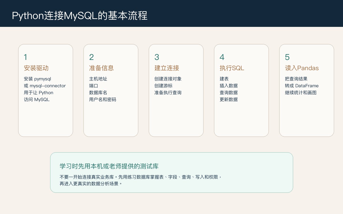 Python 连接 MySQL 的基本流程