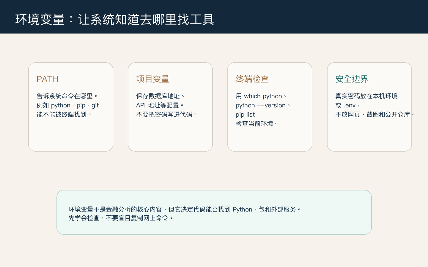 环境变量让系统知道去哪里找工具