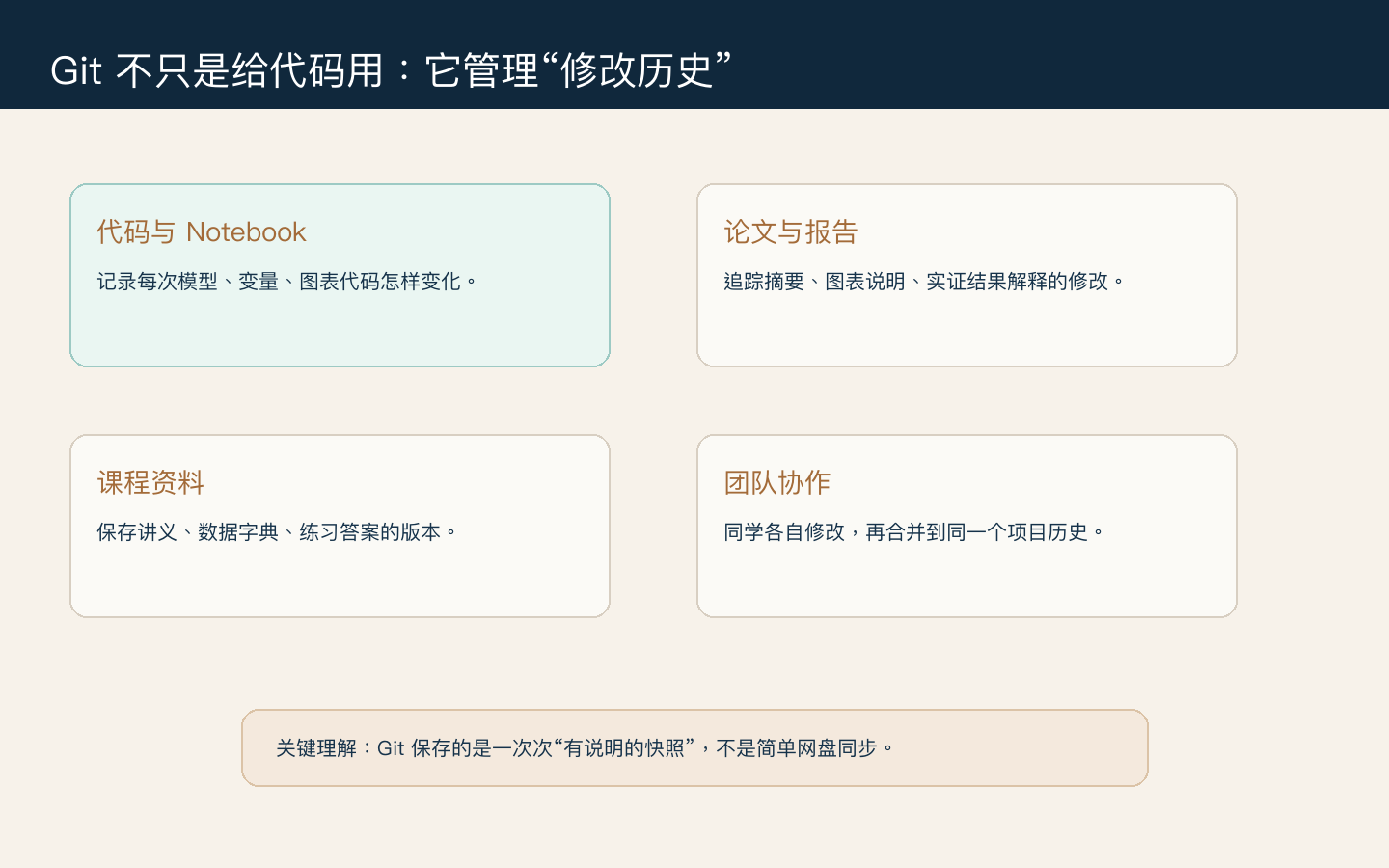 Git 管理代码、论文、课程资料和团队协作的修改历史