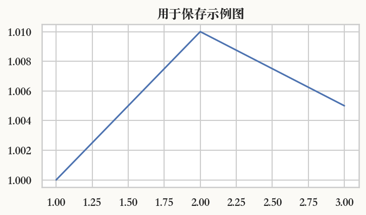图片保存示例的实际运行结果